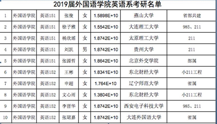 英语系考研名单.jpg